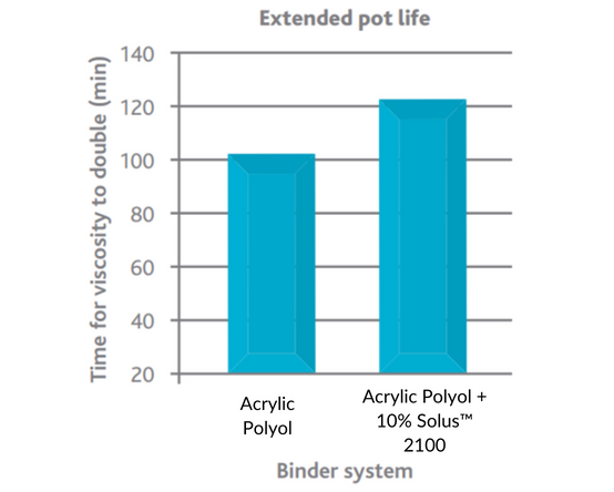 eastman-ce-pot-life-544.png